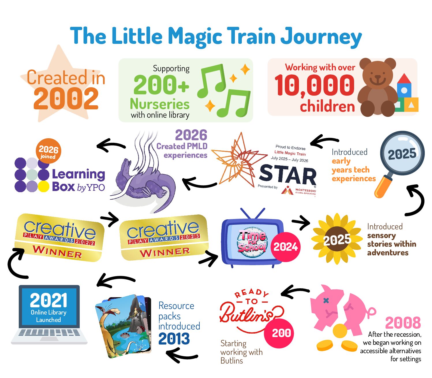 LMT Infographic 2026 V3